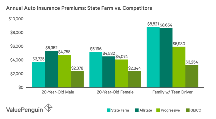 Insurance car policy union credit state farm clark should through get six month