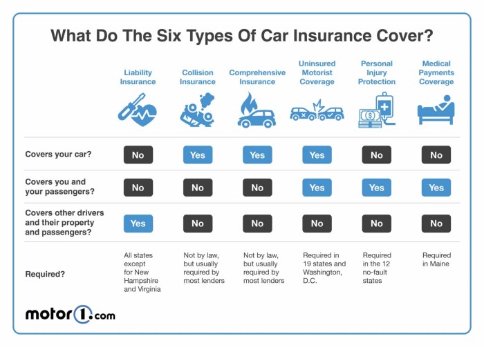 Insurance farm state card letter motorist car coverage if uninsured florida auto claims know company accident shows injury whose driver