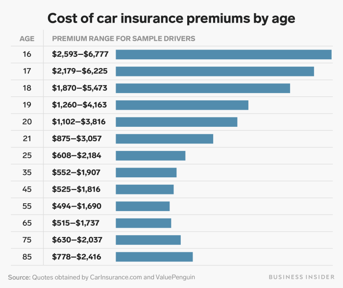 Insurance car homeowners statefarm