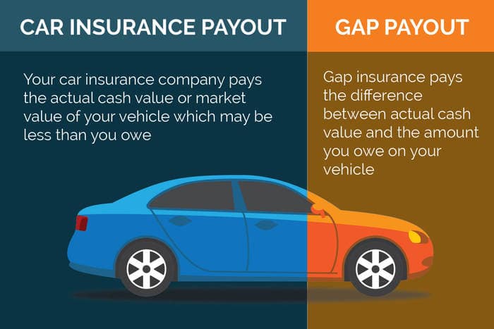 State Farm gap insurance policy for new cars