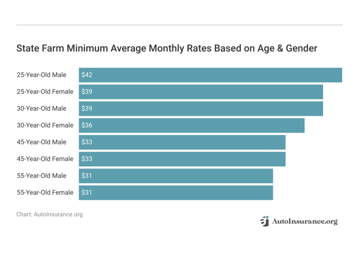 Farm state reducing rates insurance drivers mi