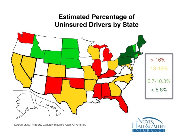 State Farm uninsured motorist coverage cost