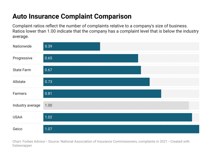 Age rates auto premiums costs vary