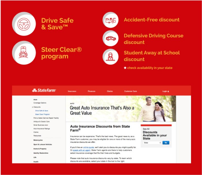 State Farm premium discount auto insurance