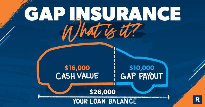 State Farm gap insurance coverage